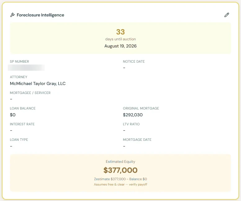 Foreclosure Intelligence card on a delivered record: 33 days until auction, the foreclosure attorney, and $377,000 of estimated equity